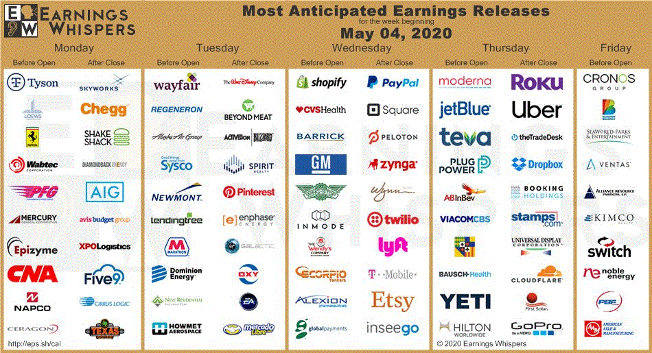 Apple Stock Below Key Levels: What To Expect From Q2 Earnings Apple Stock Below Key Levels: What To Expect From Q2 Earnings