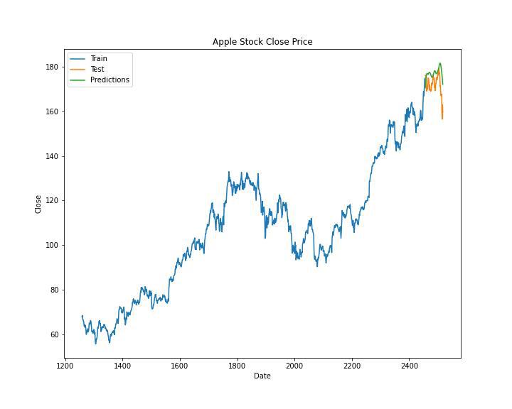 Apple Stock Investment: Weighing A $254 Prediction Against Current Prices Apple Stock Investment: Weighing A $254 Prediction Against Current Prices