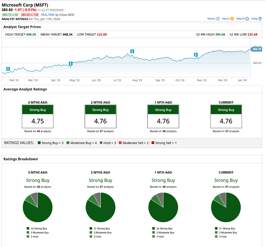 Apple Stock Outlook: Analyzing Q2 Results And Future Projections Apple Stock Outlook: Analyzing Q2 Results And Future Projections
