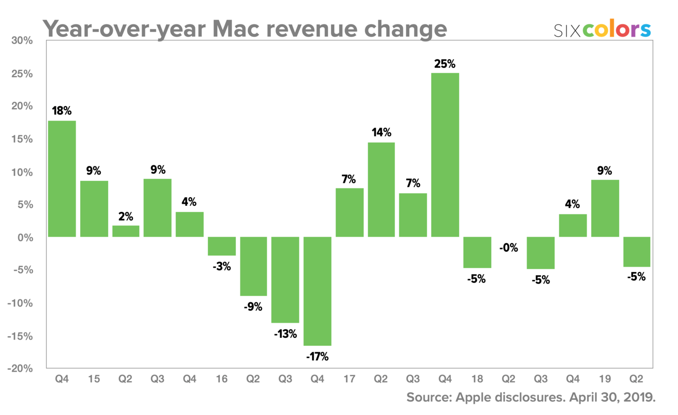 Apple Stock Performance Ahead Of Q2 Financial Report Apple Stock Performance Ahead Of Q2 Financial Report