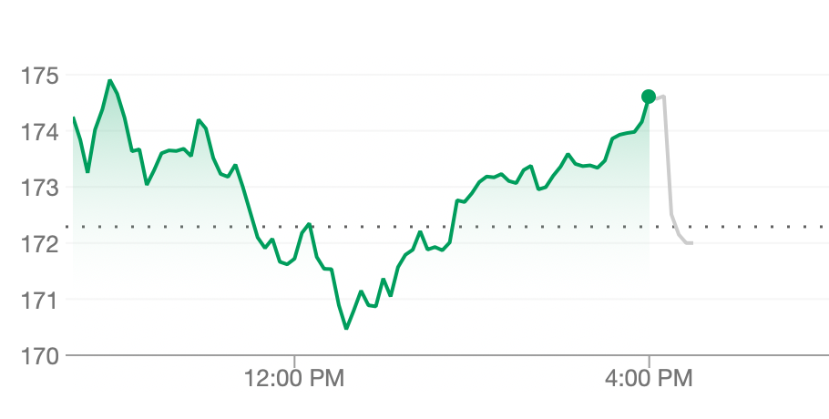 Apple Stock Price Drops On $900 Million Tariff Announcement Apple Stock Price Drops On $900 Million Tariff Announcement