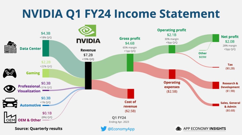 Apple Stock: Q2 Earnings And Potential Market Impact Apple Stock: Q2 Earnings And Potential Market Impact