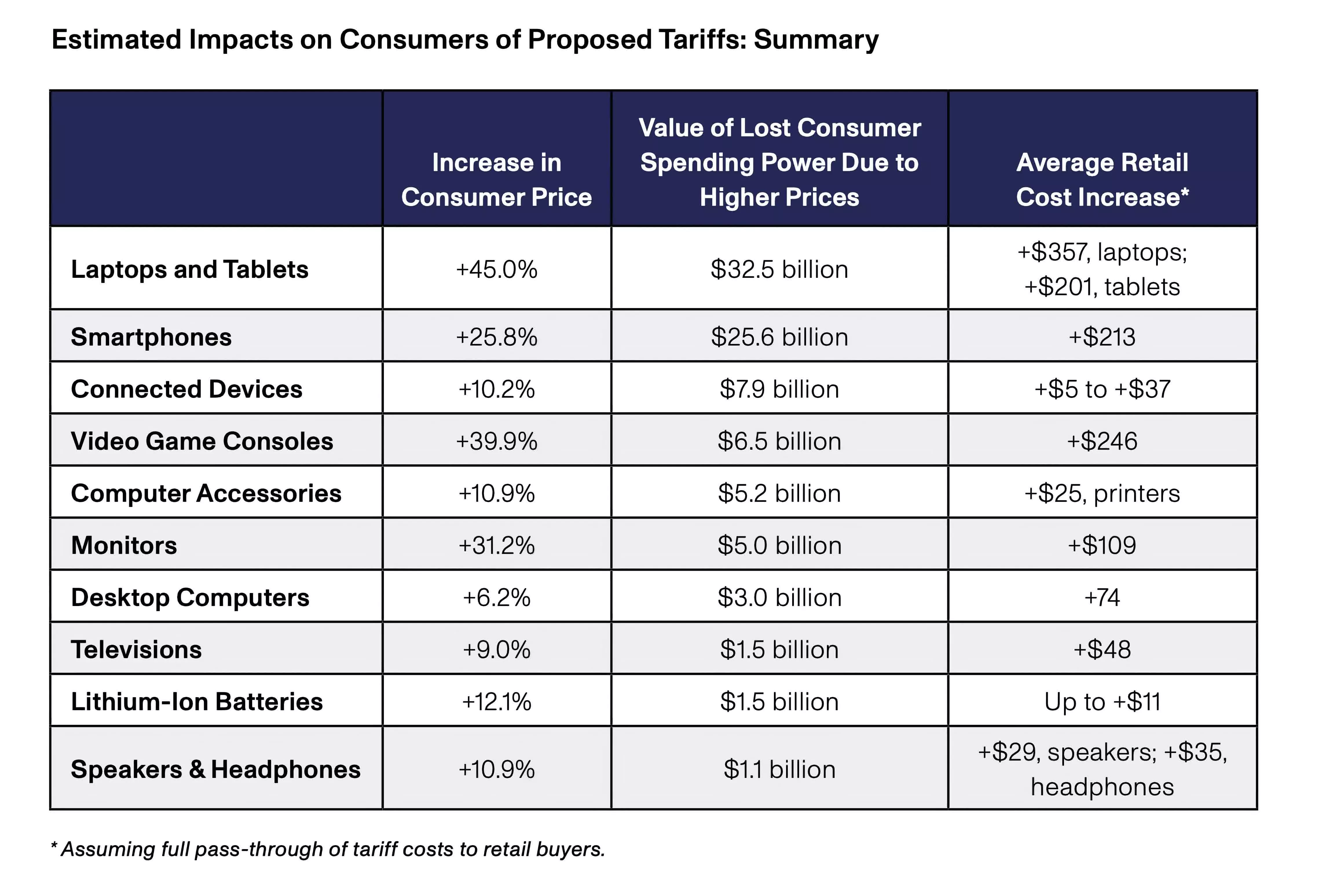 Apple Vs. Trump Tariffs: Will Buffett's Top Tech Stock Crack? Apple Vs. Trump Tariffs: Will Buffett's Top Tech Stock Crack?
