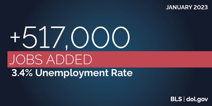 April 2023 Jobs Report: 177,000 Jobs Created, Unemployment Stable At 4.2% April 2023 Jobs Report: 177,000 Jobs Created, Unemployment Stable At 4.2%