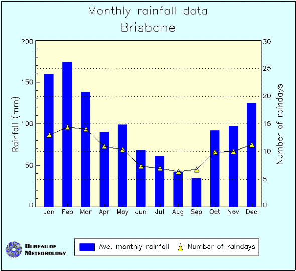 April's Rainfall: Checking The Monthly Totals April's Rainfall: Checking The Monthly Totals