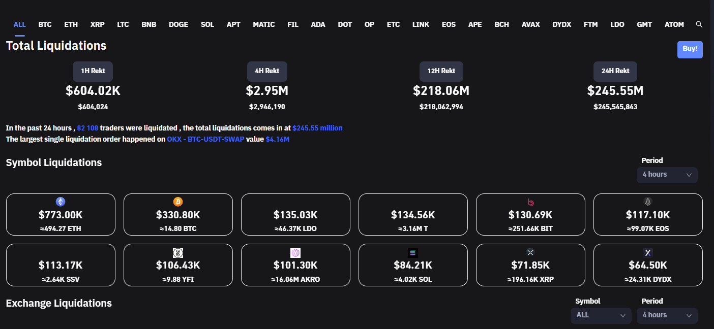 Are $67 Million In Ethereum Liquidations A Sign Of Further Price Drops? Are $67 Million In Ethereum Liquidations A Sign Of Further Price Drops?