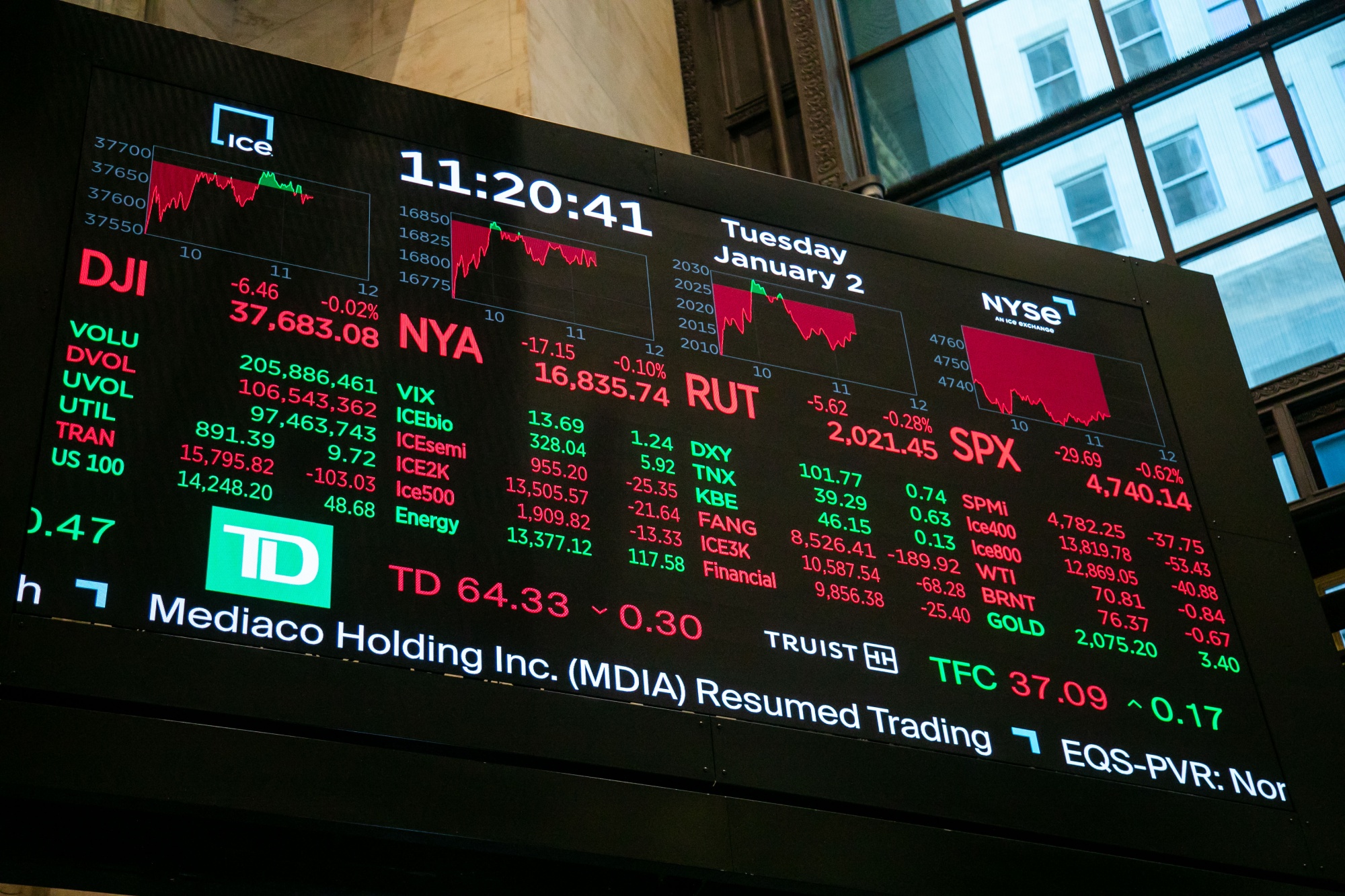 Are High Stock Market Valuations A Concern? BofA Says No. Here's Why. Are High Stock Market Valuations A Concern? BofA Says No. Here's Why.