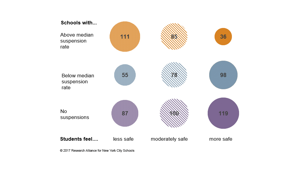Are School Suspensions Doing More Harm Than Good? A Comprehensive Analysis Are School Suspensions Doing More Harm Than Good? A Comprehensive Analysis