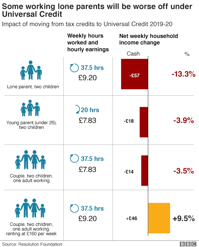 Are You A Universal Credit Recipient? Check If You're Owed Hardship Payment Money Are You A Universal Credit Recipient? Check If You're Owed Hardship Payment Money