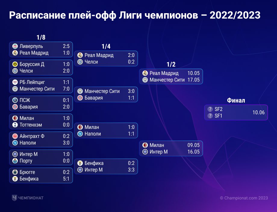 Арсенал - ПСЖ, Барселона - Интер: Анонс Матчей 1/2 Финала Лиги Чемпионов 2024/2025 Арсенал - ПСЖ, Барселона - Интер: Анонс Матчей 1/2 Финала Лиги Чемпионов 2024/2025