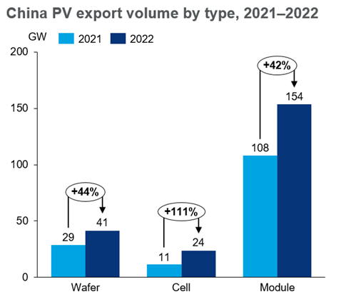 Assessing The Damage: Trump Tariffs And India's Solar Exports To Southeast Asia Assessing The Damage: Trump Tariffs And India's Solar Exports To Southeast Asia