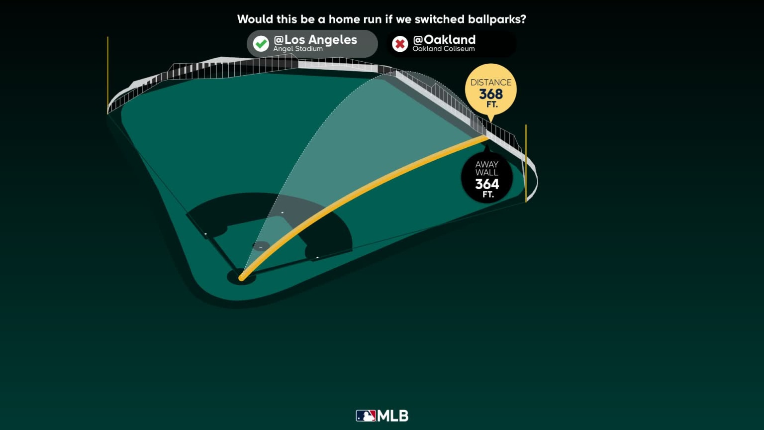 Athletics Defeat Mariners: Rooker And Muncy's Home Runs Secure Victory Athletics Defeat Mariners: Rooker And Muncy's Home Runs Secure Victory