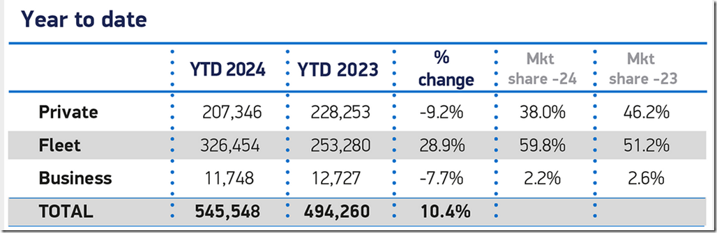 Auto Dealers Double Down On Opposition To EV Sales Quotas Auto Dealers Double Down On Opposition To EV Sales Quotas