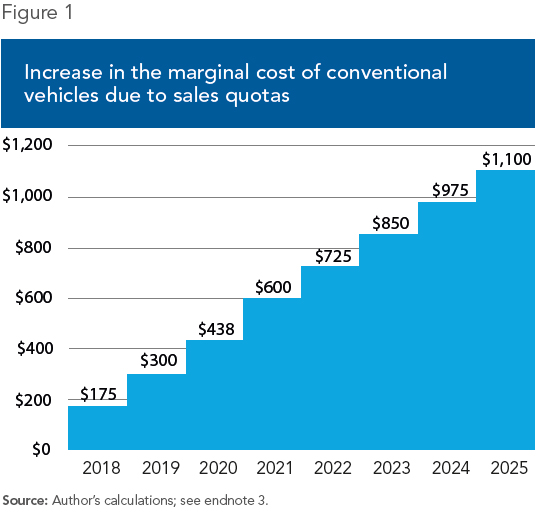Auto Industry Conflict: Dealers Reject Electric Vehicle Quotas Auto Industry Conflict: Dealers Reject Electric Vehicle Quotas