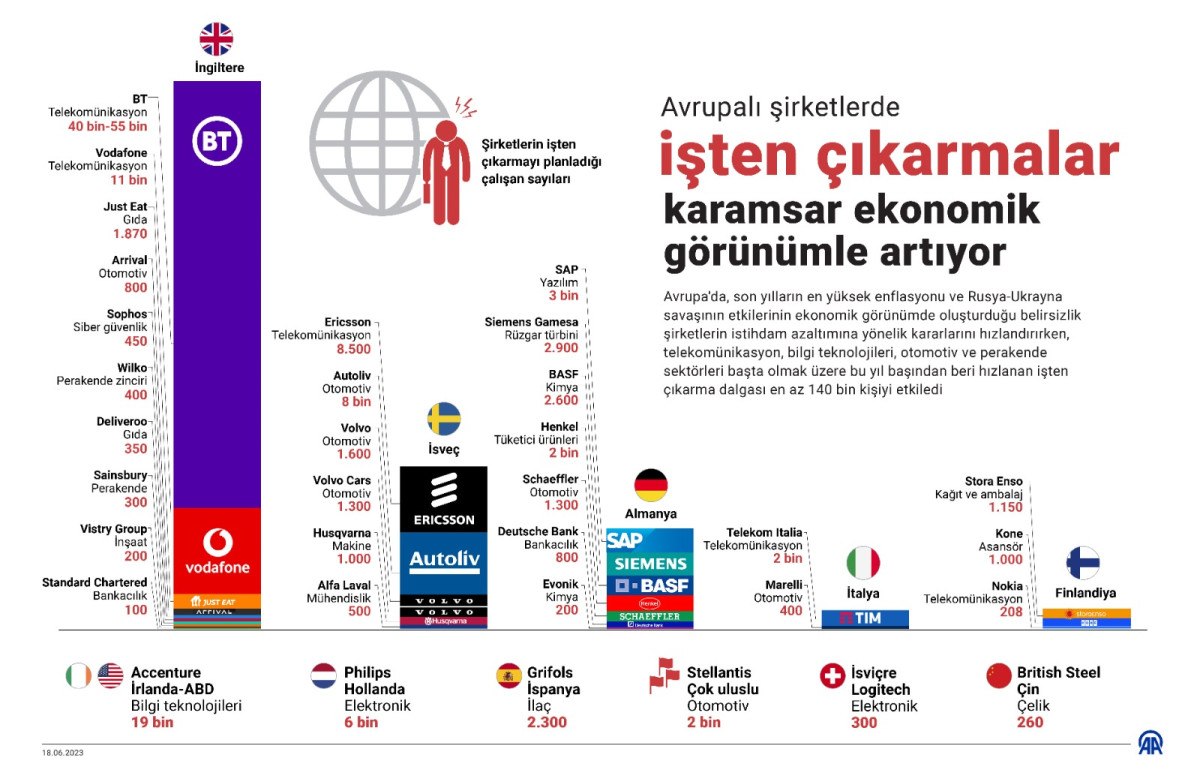 Avrupa Ekonomisi Ve Yüksek Belirsizlik: Lagarde'nin Değerlendirmesi Avrupa Ekonomisi Ve Yüksek Belirsizlik: Lagarde'nin Değerlendirmesi