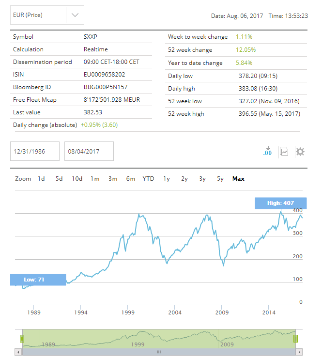 Avrupa Piyasaları Günlük Raporu: Stoxx Europe 600 Ve DAX 40'taki Gerileme (16 Nisan 2025) Avrupa Piyasaları Günlük Raporu: Stoxx Europe 600 Ve DAX 40'taki Gerileme (16 Nisan 2025)