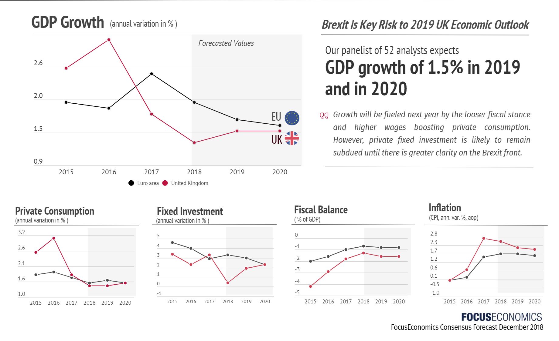 Bailey Urges Closer EU Trade Links To Mitigate Brexit Economic Impact Bailey Urges Closer EU Trade Links To Mitigate Brexit Economic Impact