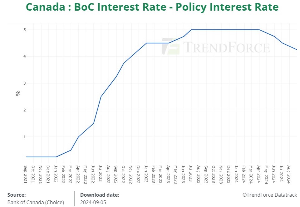Bank Of Canada Rate Cuts: Economists Predict Renewed Rate Reduction Amidst Tariff Job Losses Bank Of Canada Rate Cuts: Economists Predict Renewed Rate Reduction Amidst Tariff Job Losses