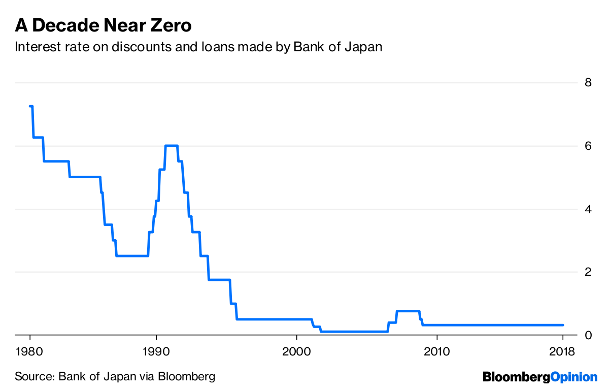 Bank Of Japan's Revised Growth Forecast Reflects Trade War Concerns Bank Of Japan's Revised Growth Forecast Reflects Trade War Concerns