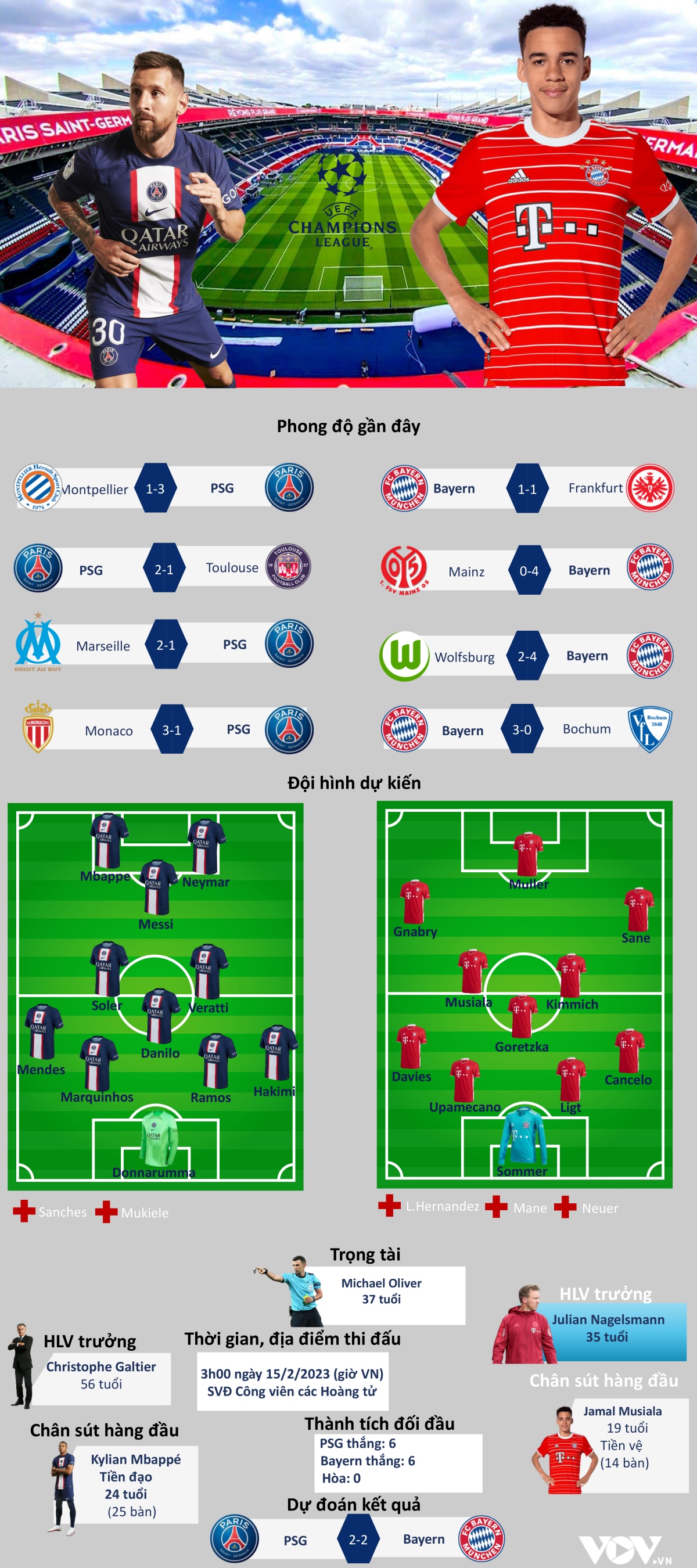 Bayern München, Inter Ja PSG: Puolivälieräpaikat Varmistuivat Bayern München, Inter Ja PSG: Puolivälieräpaikat Varmistuivat