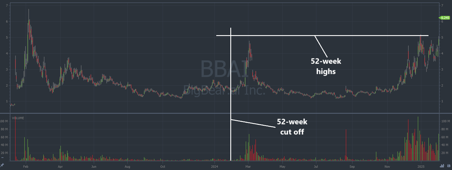 BBAI Stock: Buy Rating Confirmed Despite Market Volatility BBAI Stock: Buy Rating Confirmed Despite Market Volatility