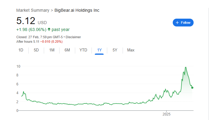 BBAI Stock Upgrade: Defense Sector Investments Drive Positive Rating BBAI Stock Upgrade: Defense Sector Investments Drive Positive Rating