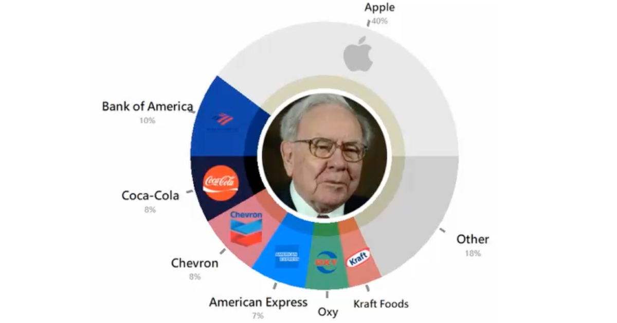 Berkshire Hathaway's Apple Holdings: Analyzing The Post-Buffett Era Berkshire Hathaway's Apple Holdings: Analyzing The Post-Buffett Era