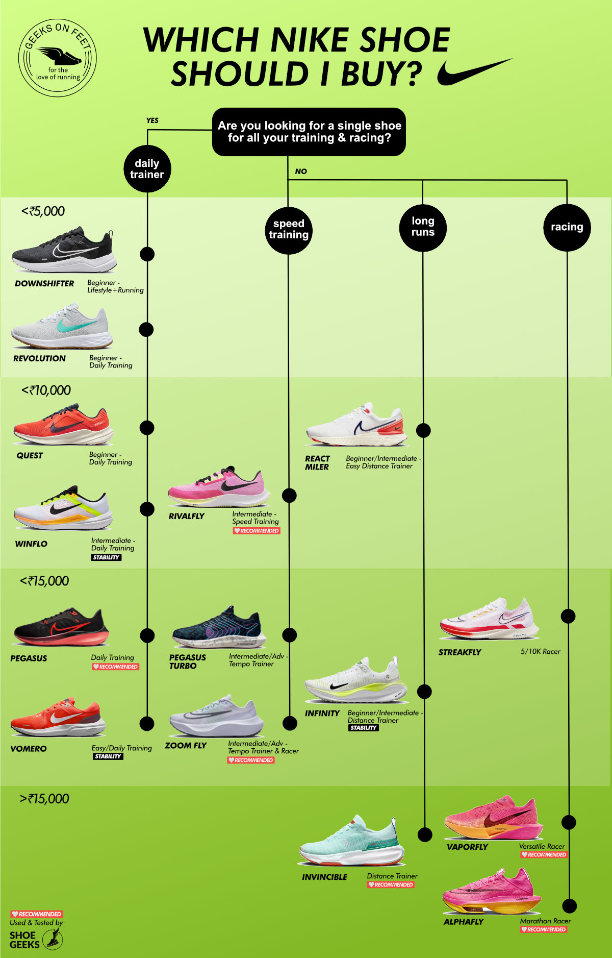 Best Nike Running Shoes In 2025: Style, Performance, And Comfort Best Nike Running Shoes In 2025: Style, Performance, And Comfort