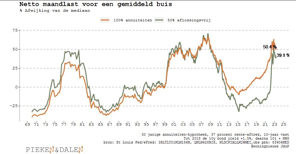 Betaalbaarheid Woningen Nederland: Analyse Van De Standpunten ABN Amro En GeenStijl. Betaalbaarheid Woningen Nederland: Analyse Van De Standpunten ABN Amro En GeenStijl.