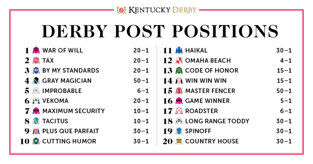 Betting On The Tampa Bay Derby 2025: Odds, Field Analysis, And Kentucky Derby Implications Betting On The Tampa Bay Derby 2025: Odds, Field Analysis, And Kentucky Derby Implications