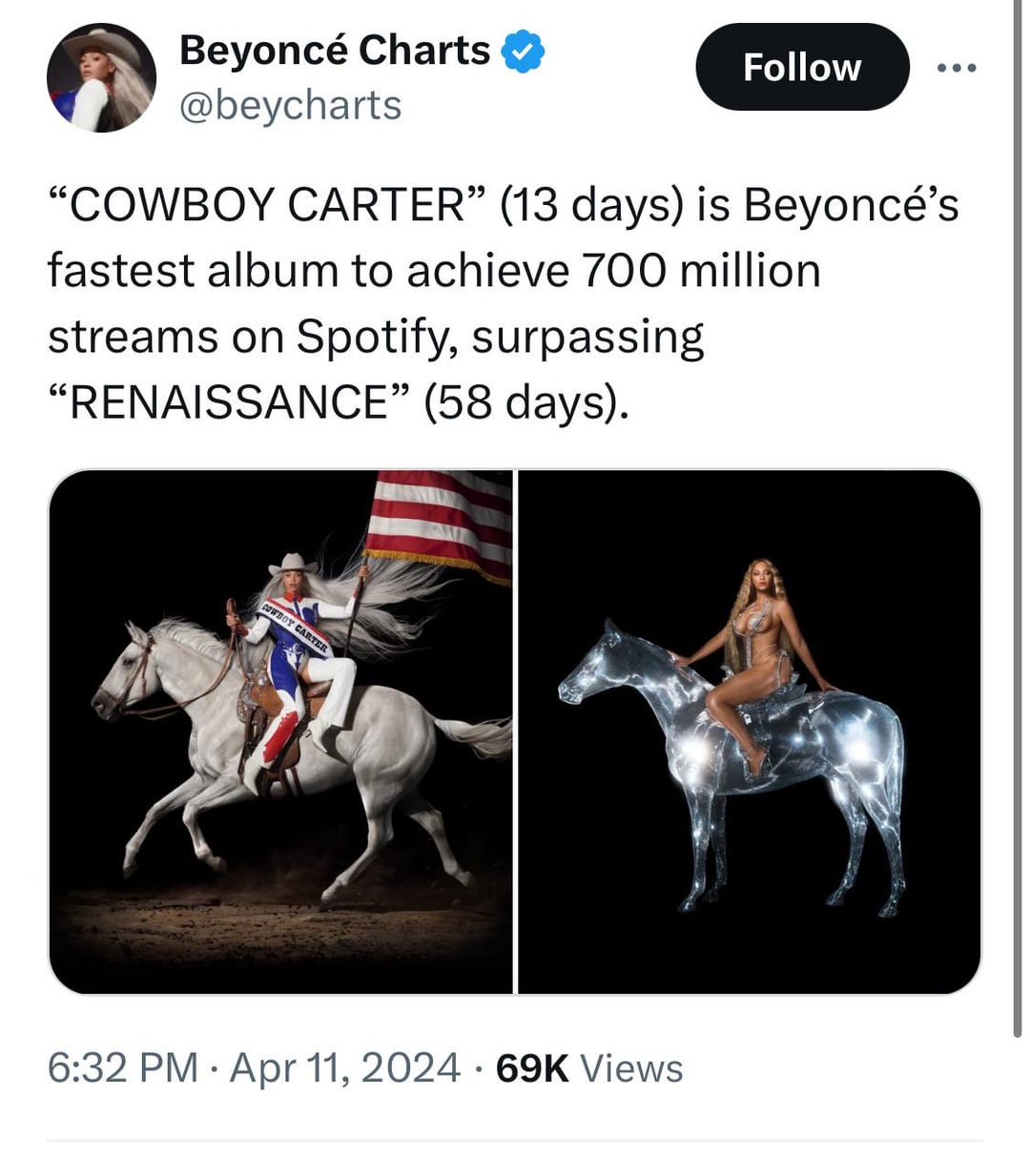 Beyoncé's Cowboy Carter Streams Double Following Tour Kickoff Beyoncé's Cowboy Carter Streams Double Following Tour Kickoff