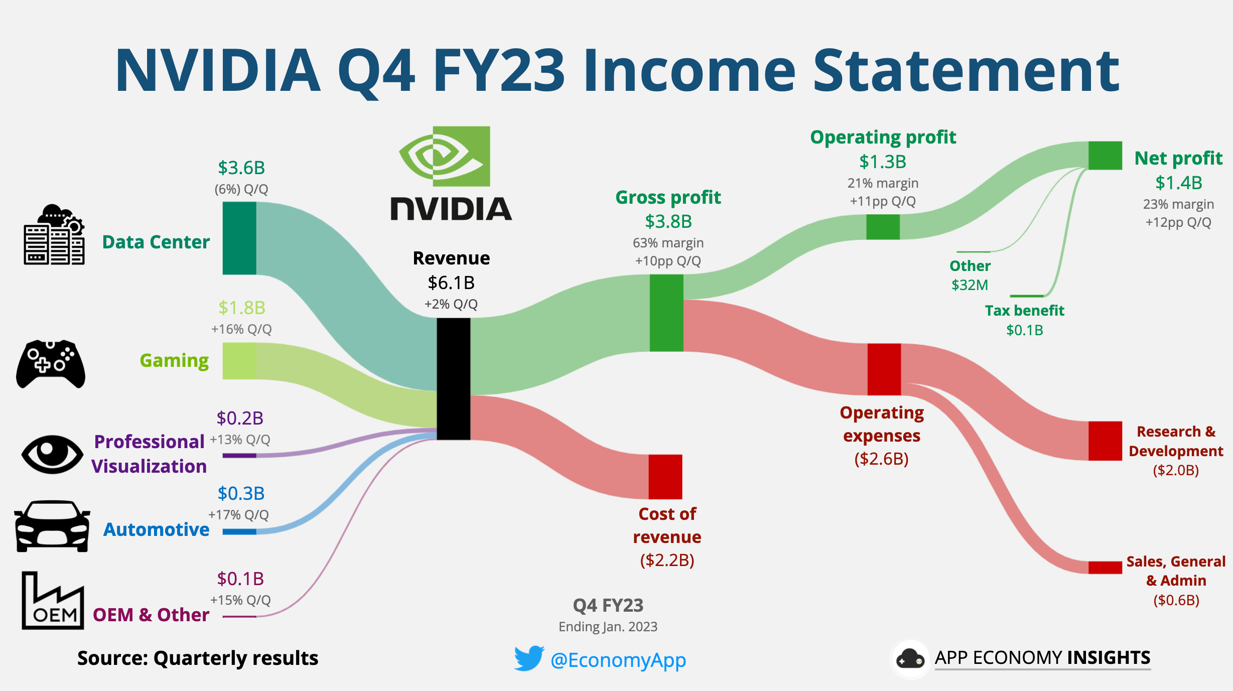 Beyond China: Understanding Nvidia's Complex Political Landscape