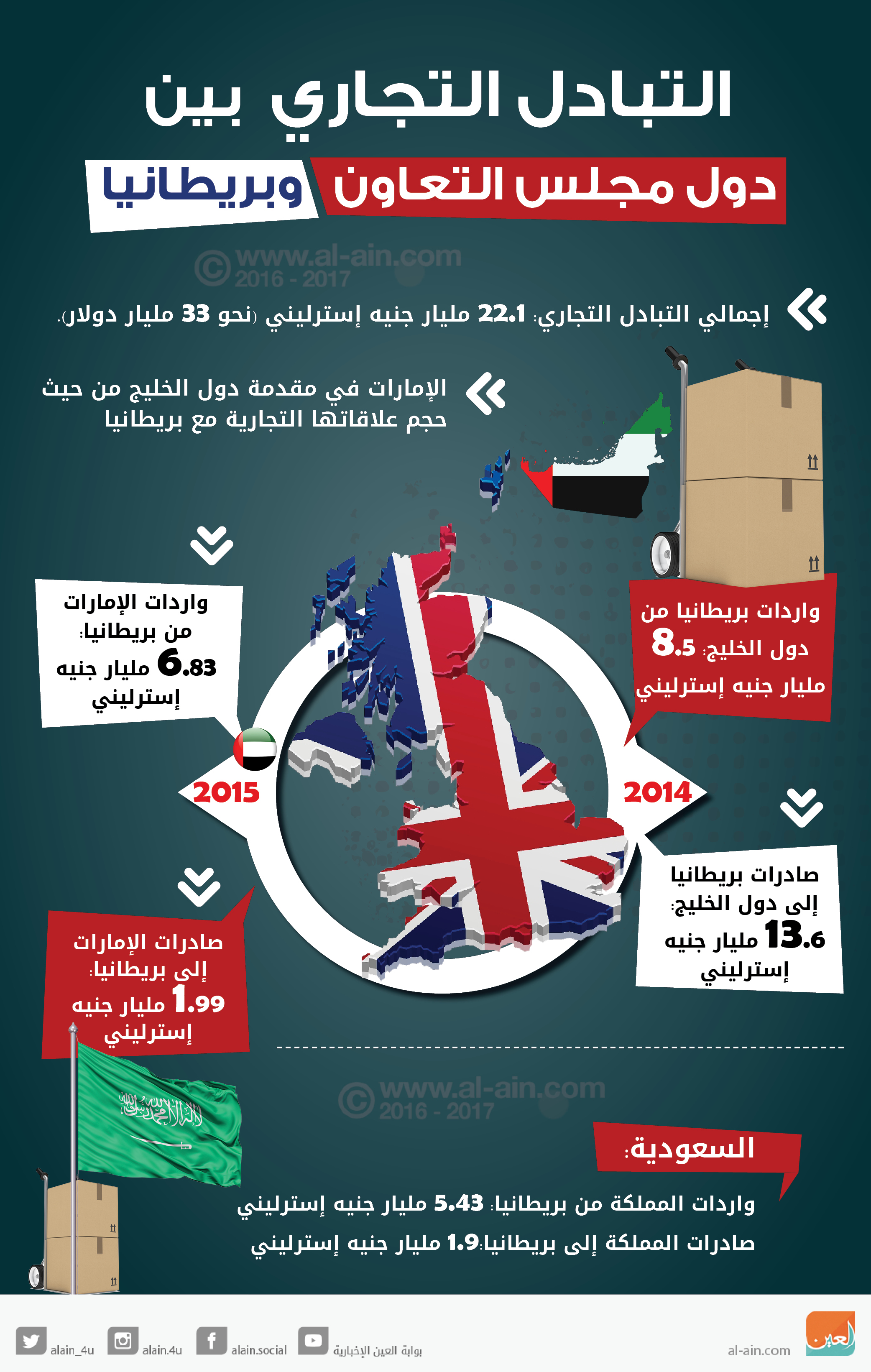 بحث تعزيز التعاون التجاري بين السعودية وأذربيجان بحث تعزيز التعاون التجاري بين السعودية وأذربيجان