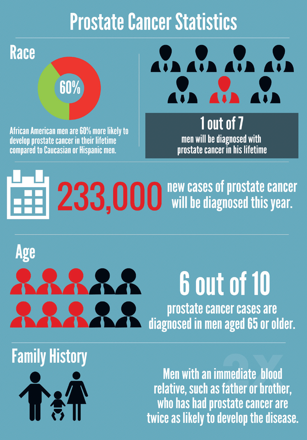 Biden's Prostate Cancer History: A Look At The 2014 Screening Biden's Prostate Cancer History: A Look At The 2014 Screening