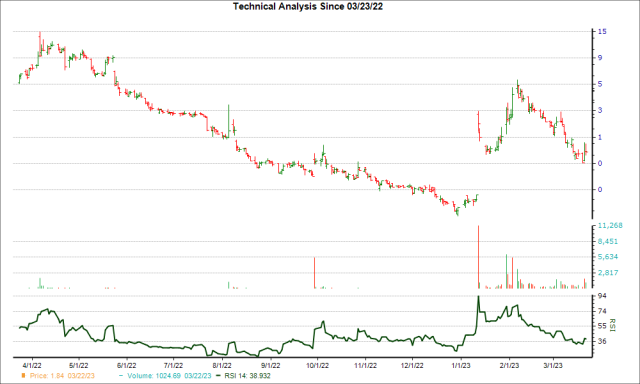 BigBear.ai (BBAI) Shares Fall On Weak Q1 Results BigBear.ai (BBAI) Shares Fall On Weak Q1 Results