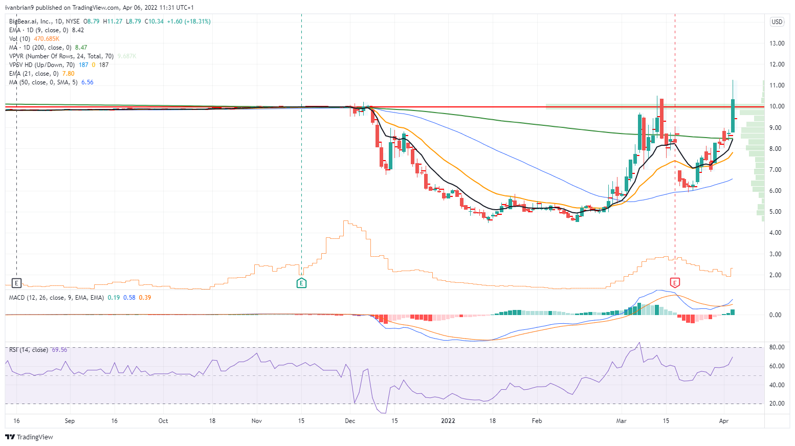 BigBear.ai Holdings (BBAI) Stock Plunge In 2025: Reasons And Analysis BigBear.ai Holdings (BBAI) Stock Plunge In 2025: Reasons And Analysis