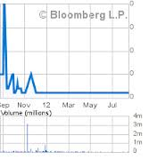 BigBear.ai Holdings, Inc.: Securities Lawsuit Filed BigBear.ai Holdings, Inc.: Securities Lawsuit Filed