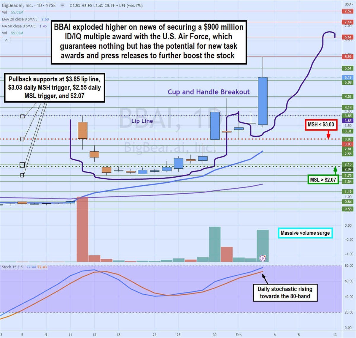 BigBear.ai Stock: A Detailed Look Before You Buy BigBear.ai Stock: A Detailed Look Before You Buy