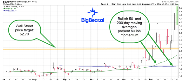 BigBear.ai Stock: Current Valuation And Future Potential BigBear.ai Stock: Current Valuation And Future Potential