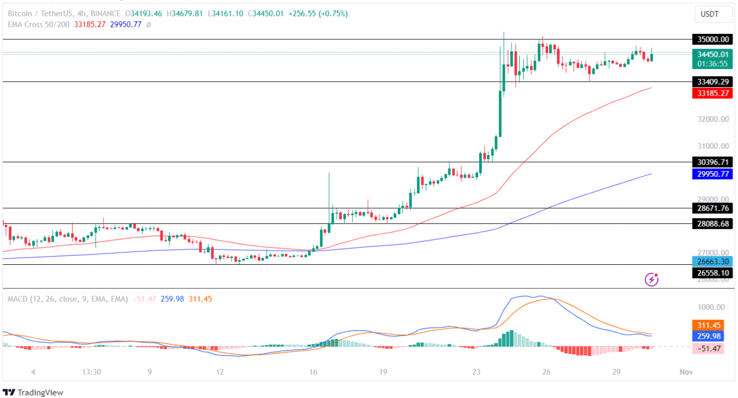 Bitcoin Madenciliğinde Yeni Bir Dönem: Sonun Başlangıcı Mı? Bitcoin Madenciliğinde Yeni Bir Dönem: Sonun Başlangıcı Mı?
