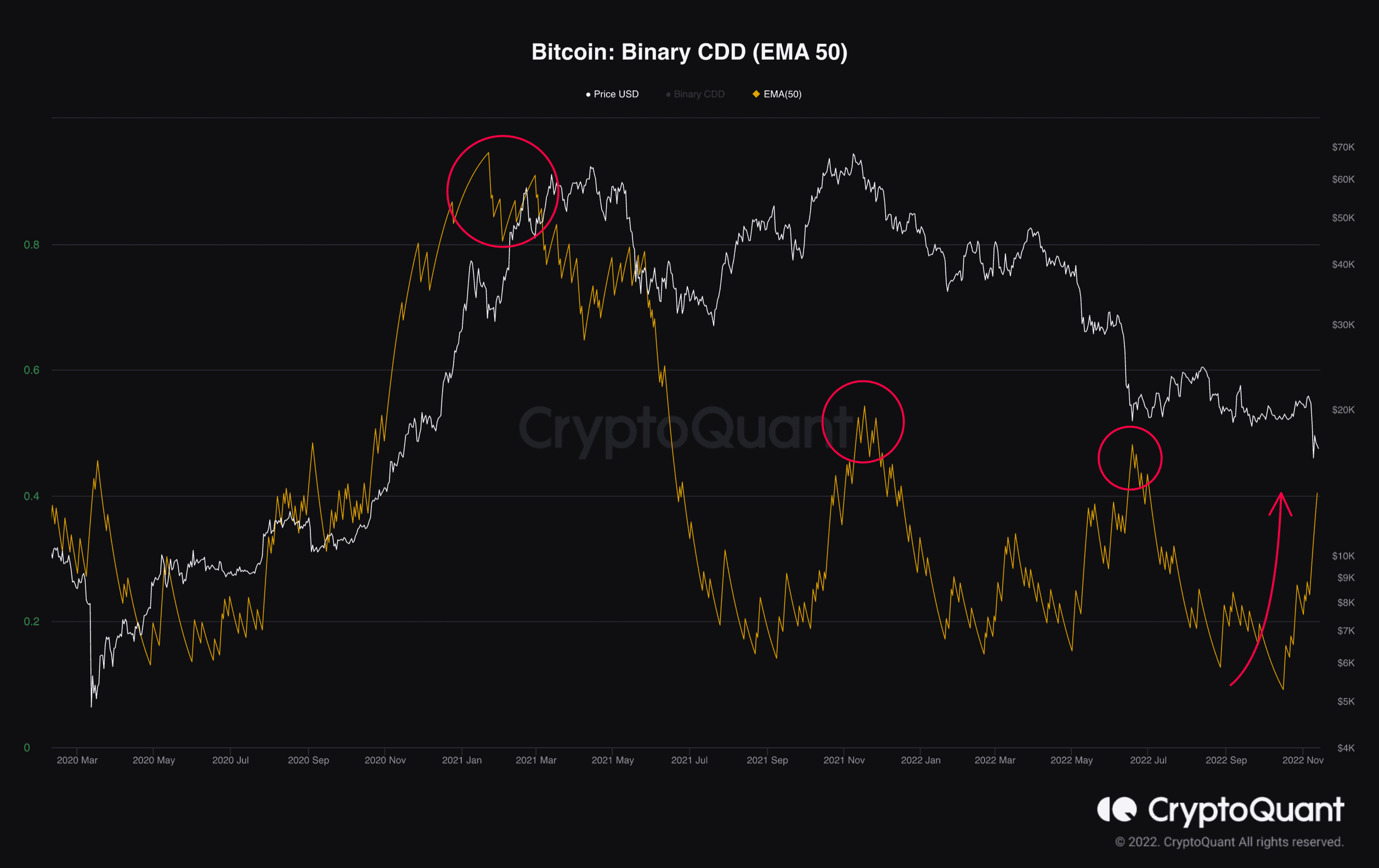 Bitcoin Price Analysis: The Trump Factor And The Road To $100,000 Bitcoin Price Analysis: The Trump Factor And The Road To $100,000
