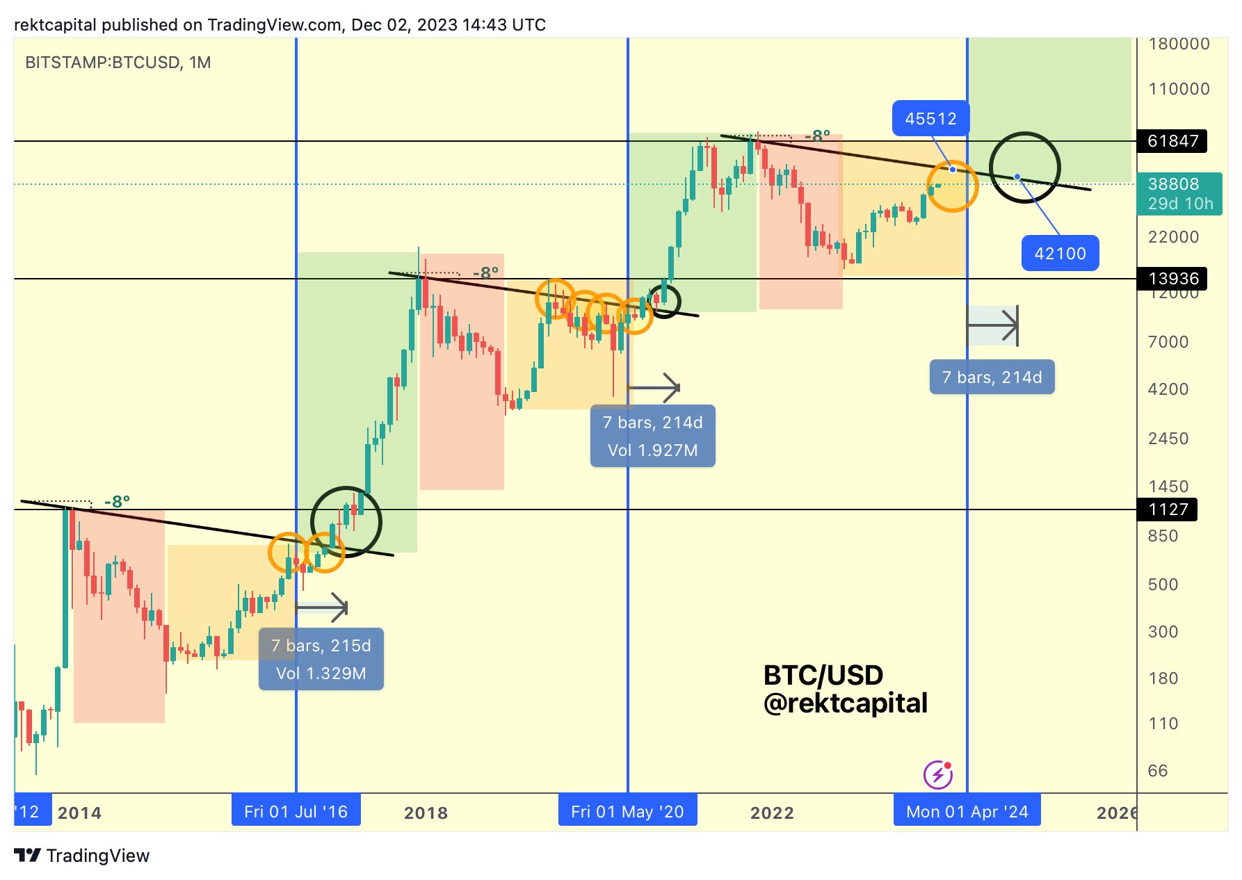 Bitcoin Price Prediction: Analyzing The Potential Impact Of Trump's 100-Day Plan On BTC Bitcoin Price Prediction: Analyzing The Potential Impact Of Trump's 100-Day Plan On BTC