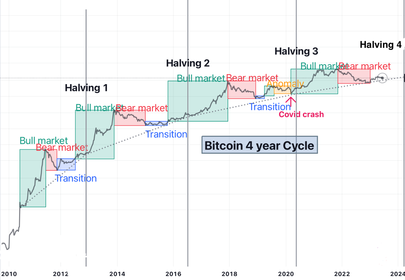 Bitcoin Price Prediction: Could Trump's 100-Day Speech Push BTC Past $100,000? Bitcoin Price Prediction: Could Trump's 100-Day Speech Push BTC Past $100,000?