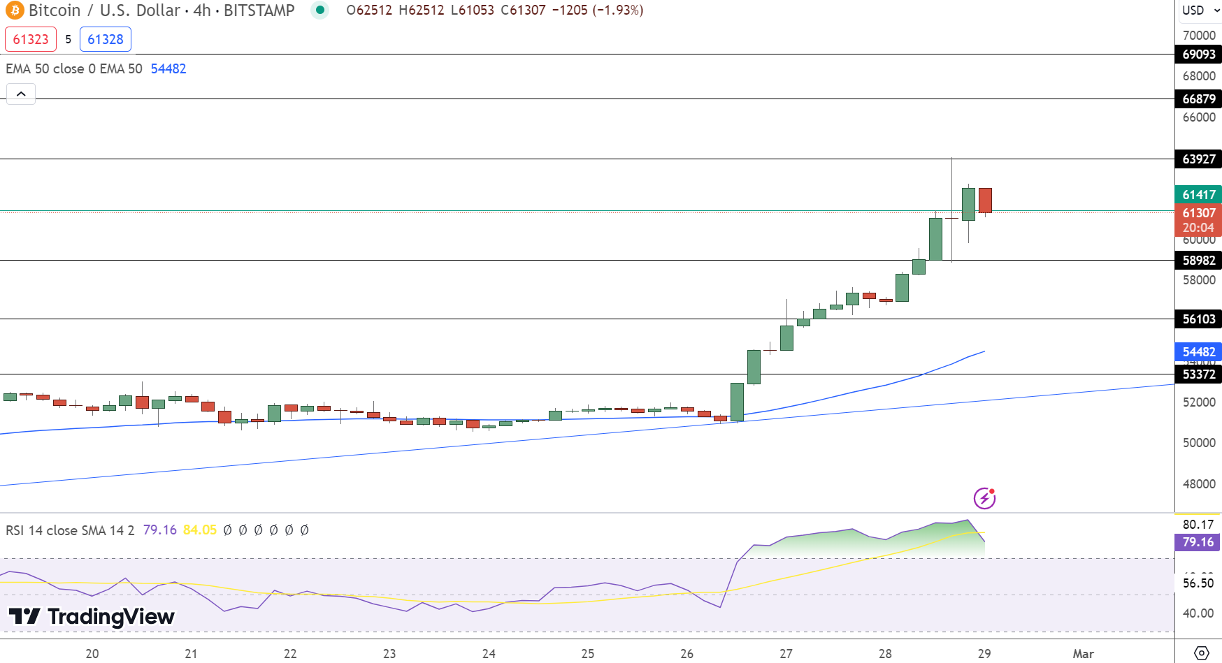 Bitcoin Price Prediction: Trump's 100-Day Speech And The $100,000 Target Bitcoin Price Prediction: Trump's 100-Day Speech And The $100,000 Target