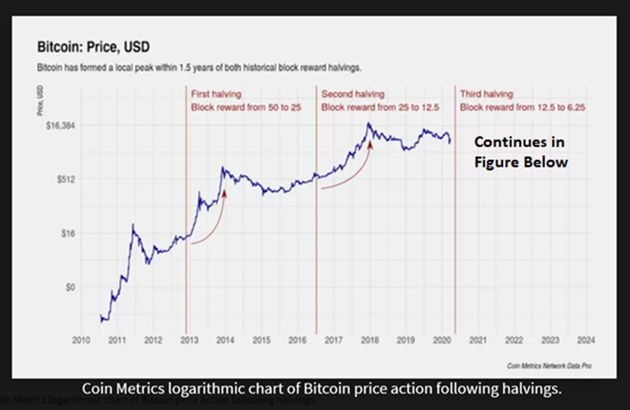 Bitcoin Price Prediction: Will Trump's 100-Day Speech Push BTC Past $100,000? Bitcoin Price Prediction: Will Trump's 100-Day Speech Push BTC Past $100,000?