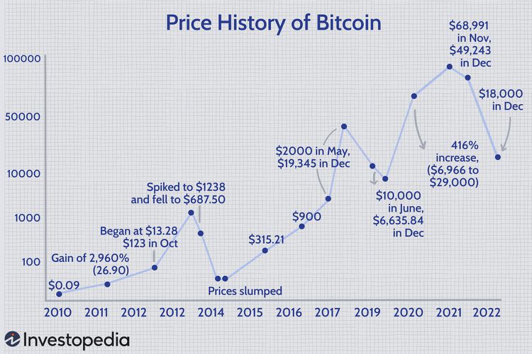 Bitcoin's 10-Week High: Implications For The $100,000 Target Bitcoin's 10-Week High: Implications For The $100,000 Target