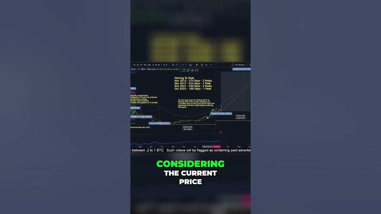 Bitcoin's Future: Analyzing The Critical Price Levels Bitcoin's Future: Analyzing The Critical Price Levels