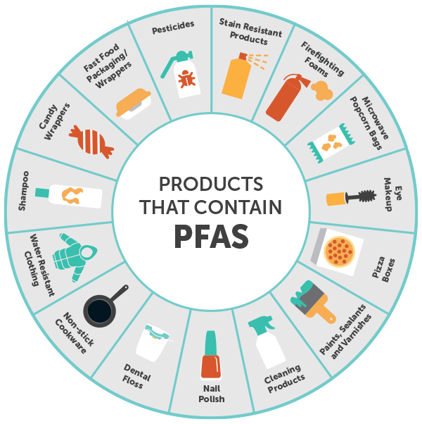 Blue Mountains Reservoir Water: High PFAS Concentration Poses Cancer Risk Blue Mountains Reservoir Water: High PFAS Concentration Poses Cancer Risk