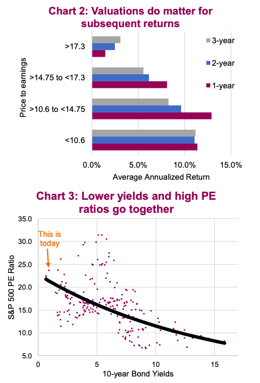 BofA On High Stock Market Valuations: A Reason For Investor Calm BofA On High Stock Market Valuations: A Reason For Investor Calm