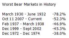 BofA's View: Addressing Concerns About Elevated Stock Market Valuations BofA's View: Addressing Concerns About Elevated Stock Market Valuations